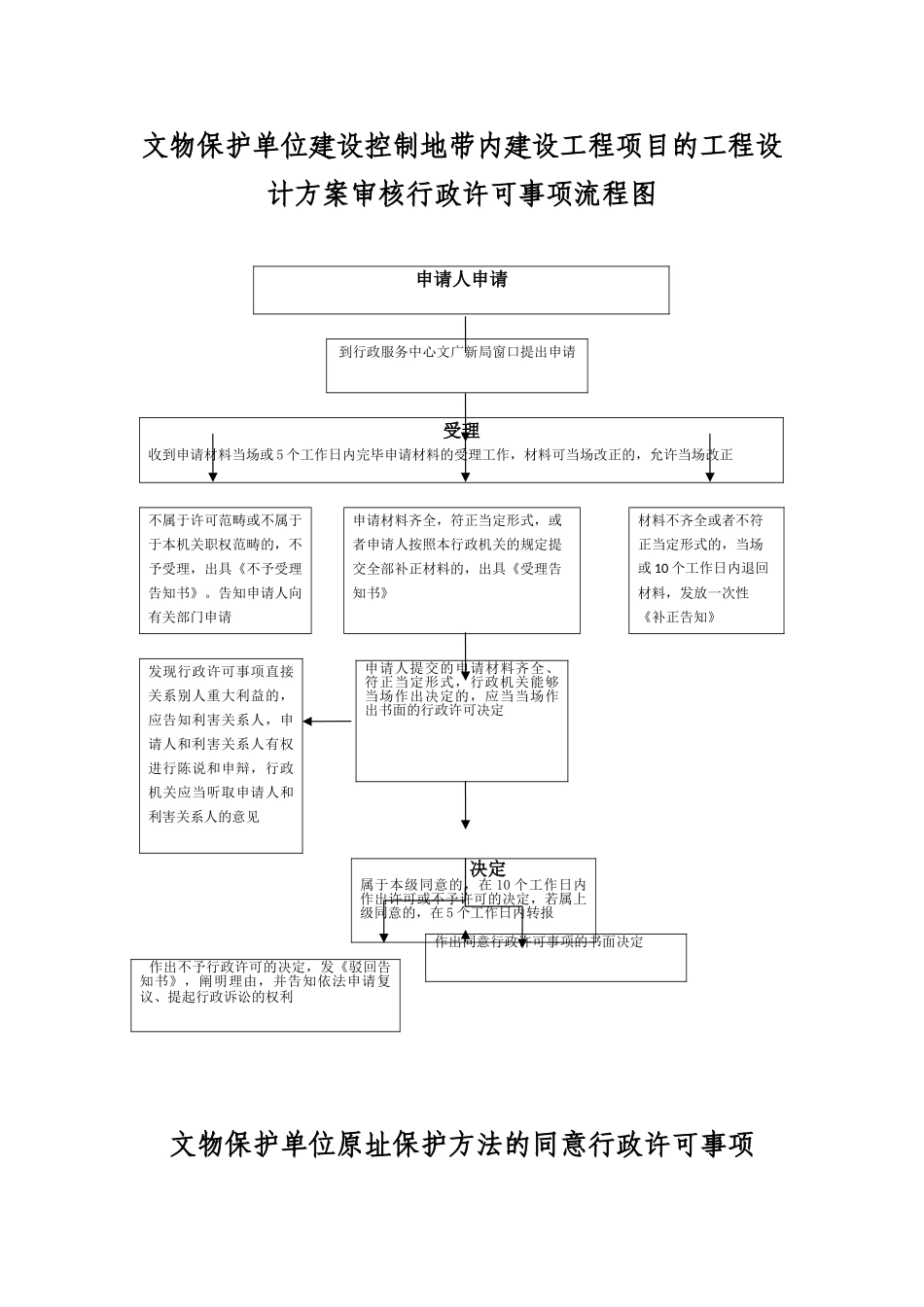 2025年文物保护单位建设控制地带内建设工程项目的工程设计方案_第1页