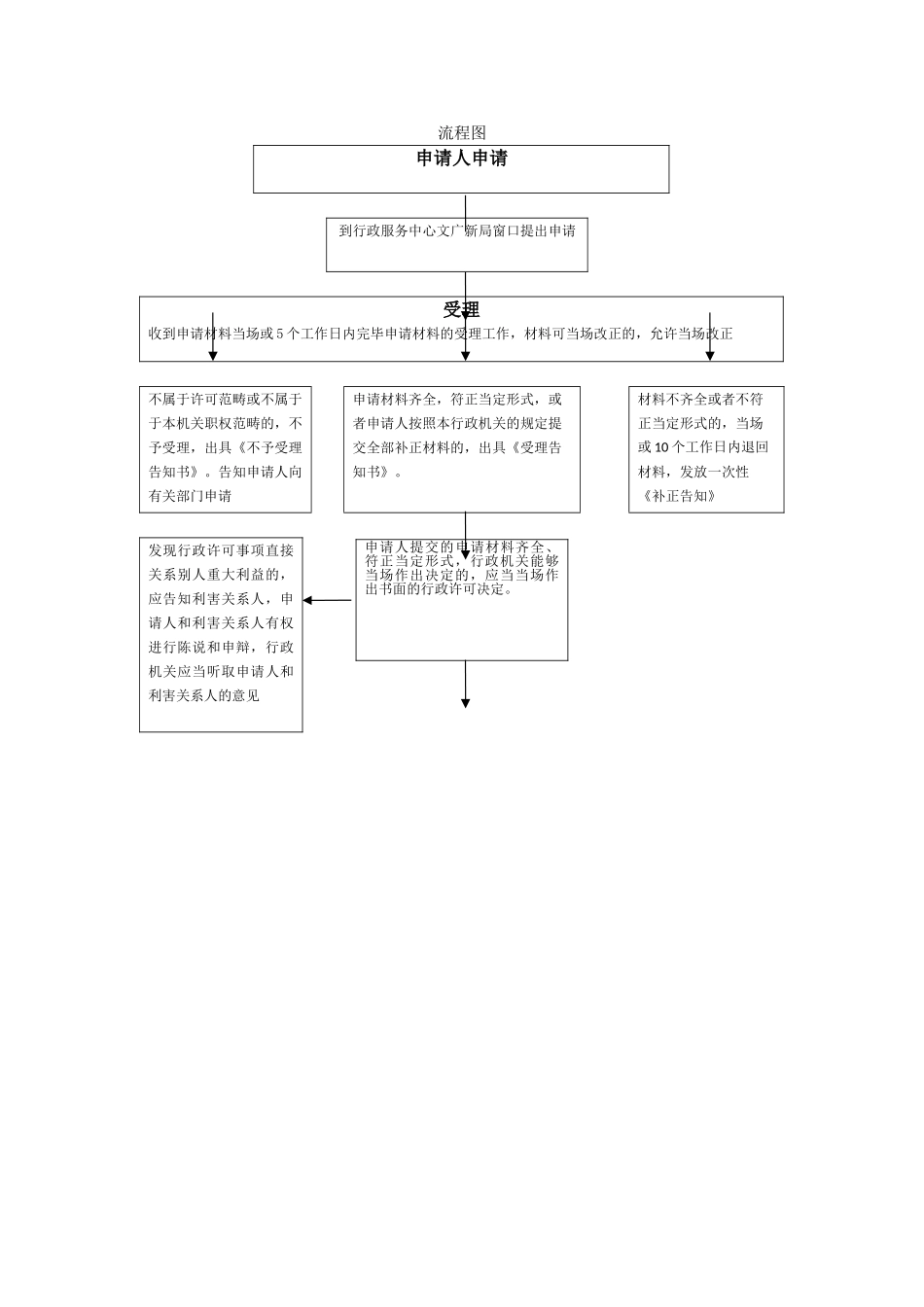 2025年文物保护单位建设控制地带内建设工程项目的工程设计方案_第2页