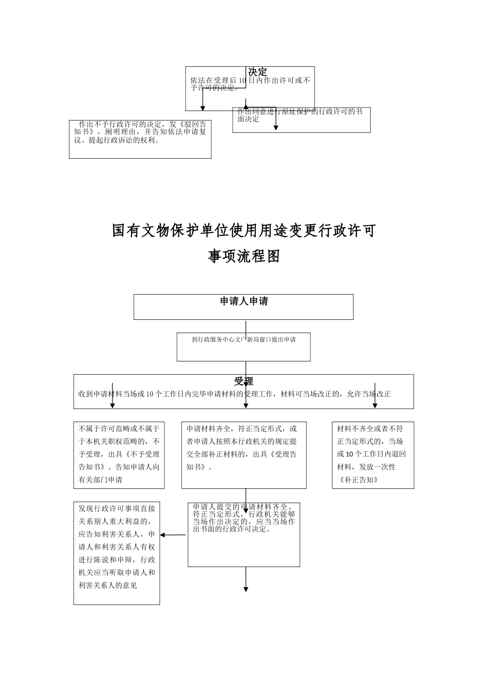 2025年文物保护单位建设控制地带内建设工程项目的工程设计方案_第3页