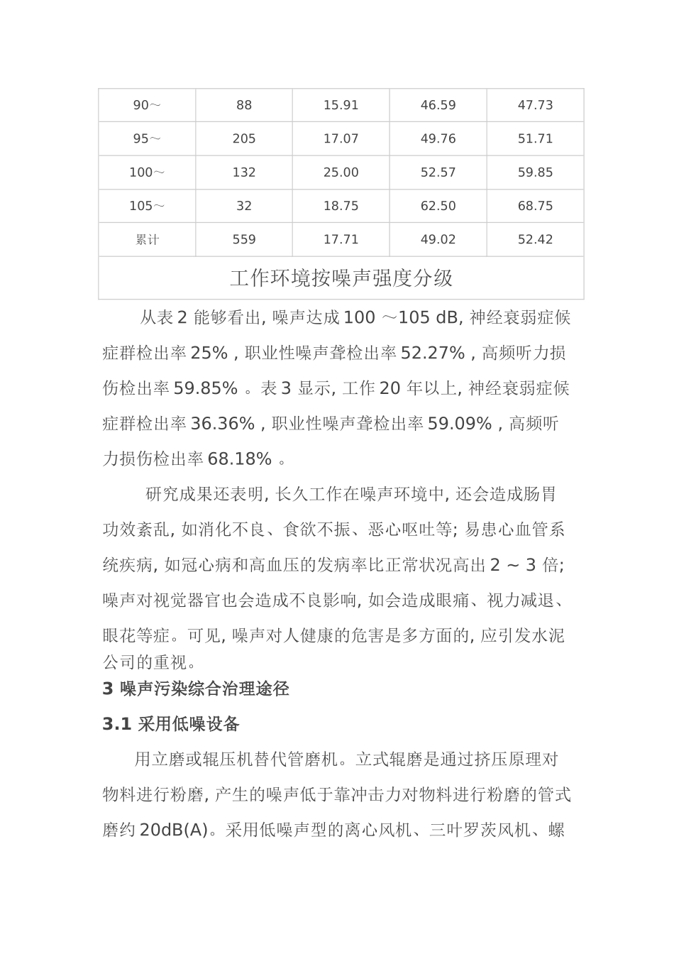 2025年水泥厂噪音治理方案_第3页
