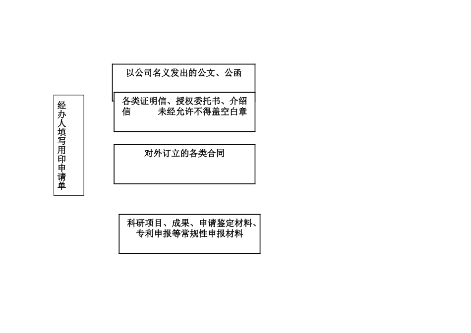 2025年用印流程图 公章使用流程图_第2页