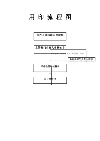 2025年用印流程图 公章使用流程图