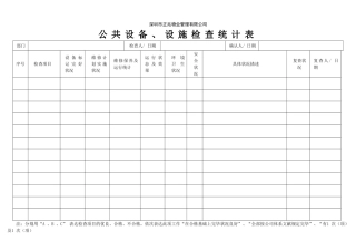 2025年公共设备设施检查记录表