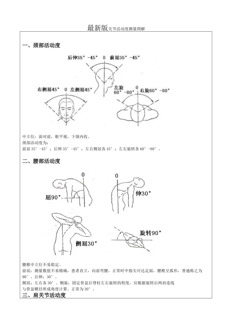 2025年关节活动度测量图解_第1页