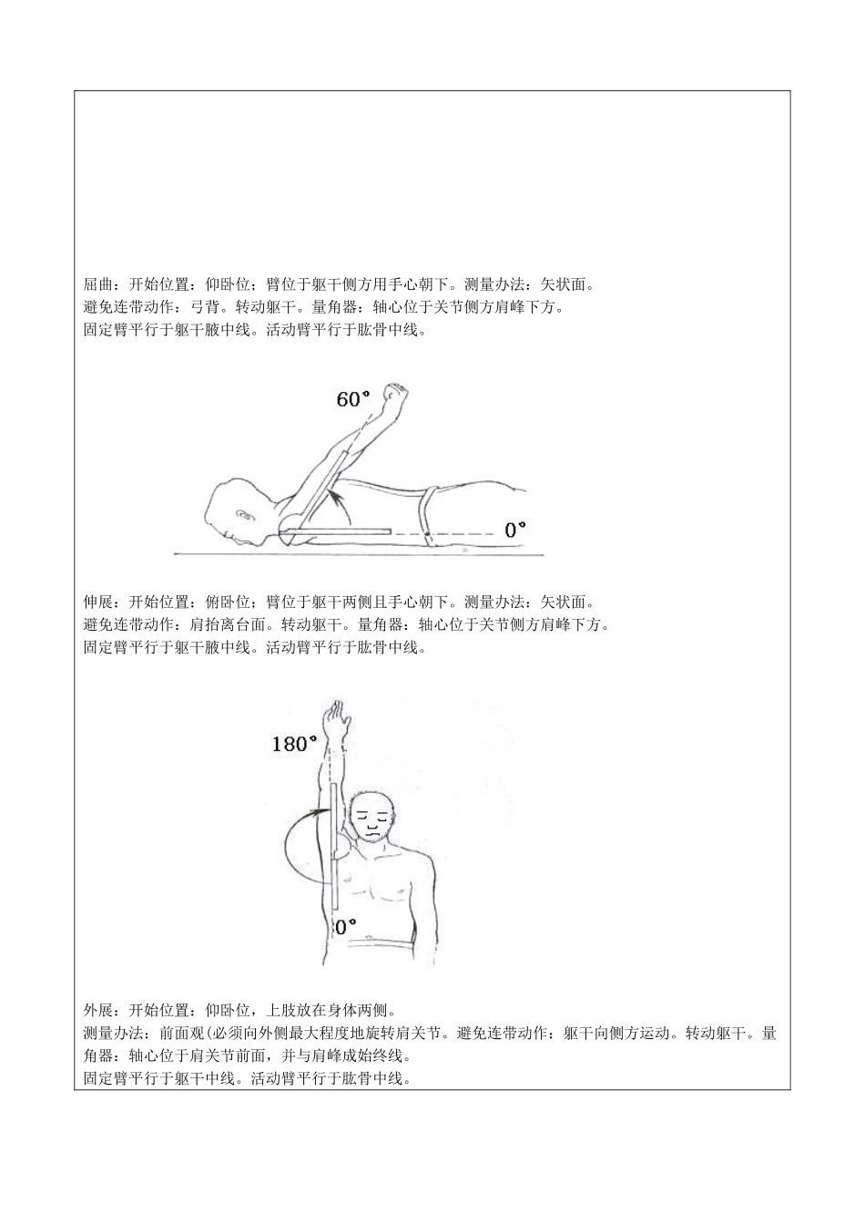 2025年关节活动度测量图解_第2页