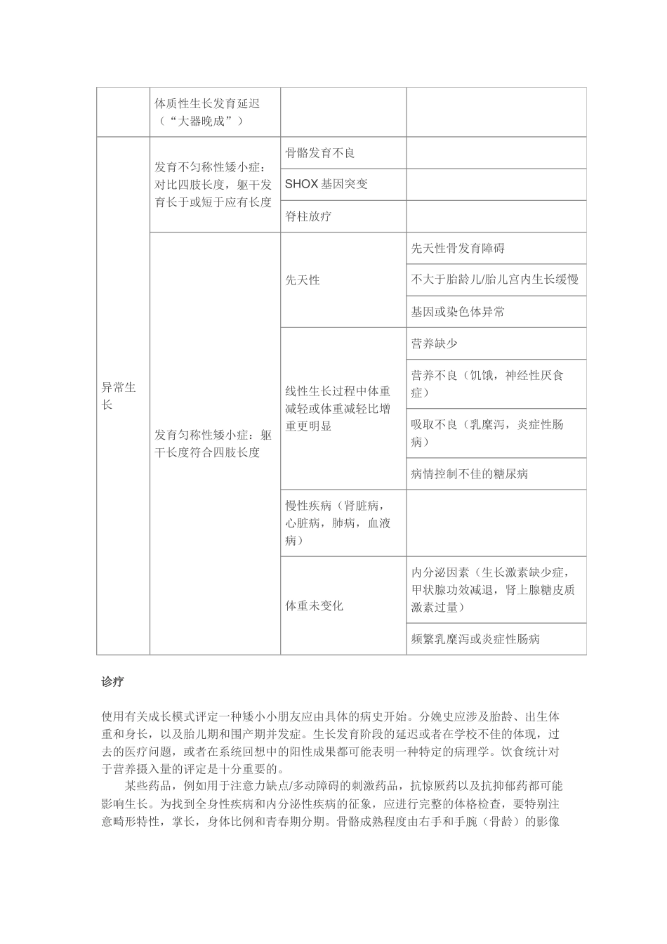2025年特发性矮小症综述_第2页