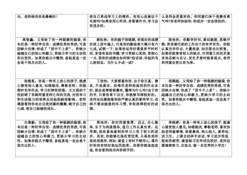 2025年素质报告单教师评语栏_第2页