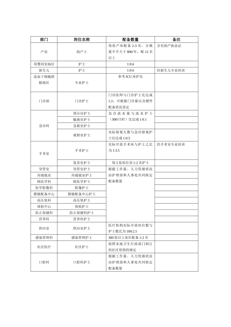 2025年广西护理岗位名录_第2页