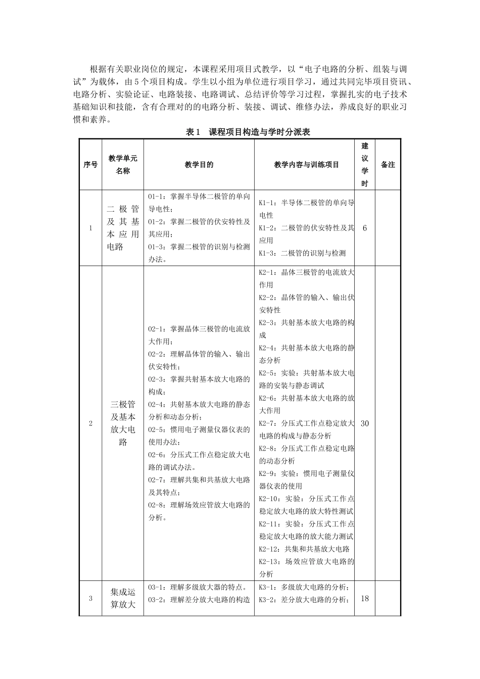2025年模拟电子技术课程标准_第3页