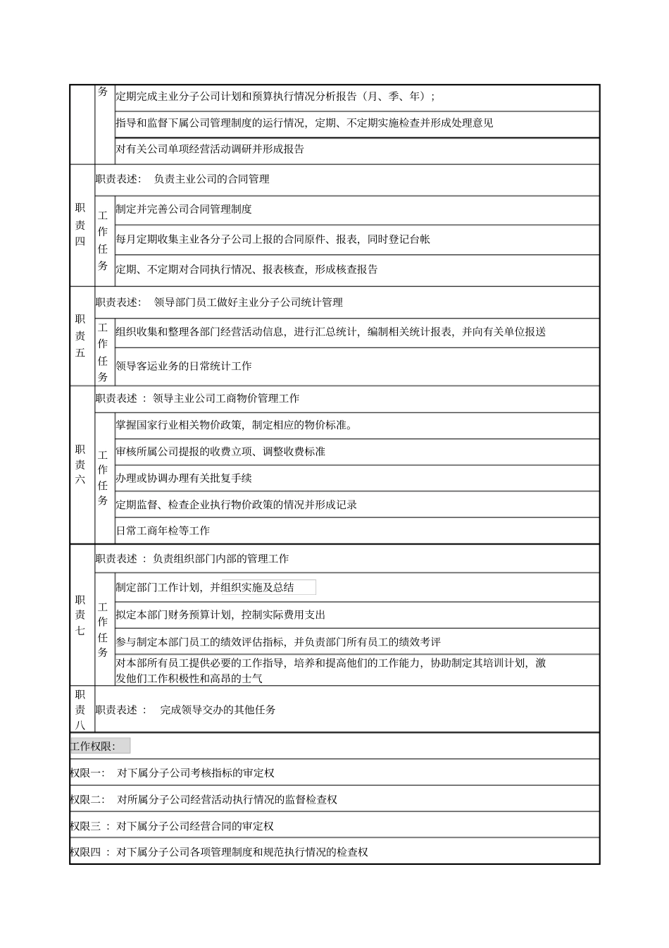 企业经营管理经理岗位说明书_第2页