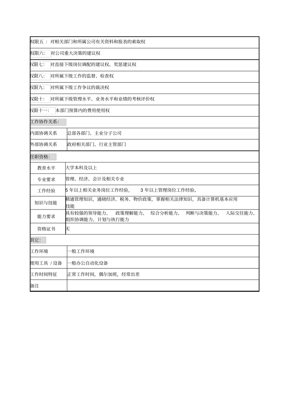 企业经营管理经理岗位说明书_第3页