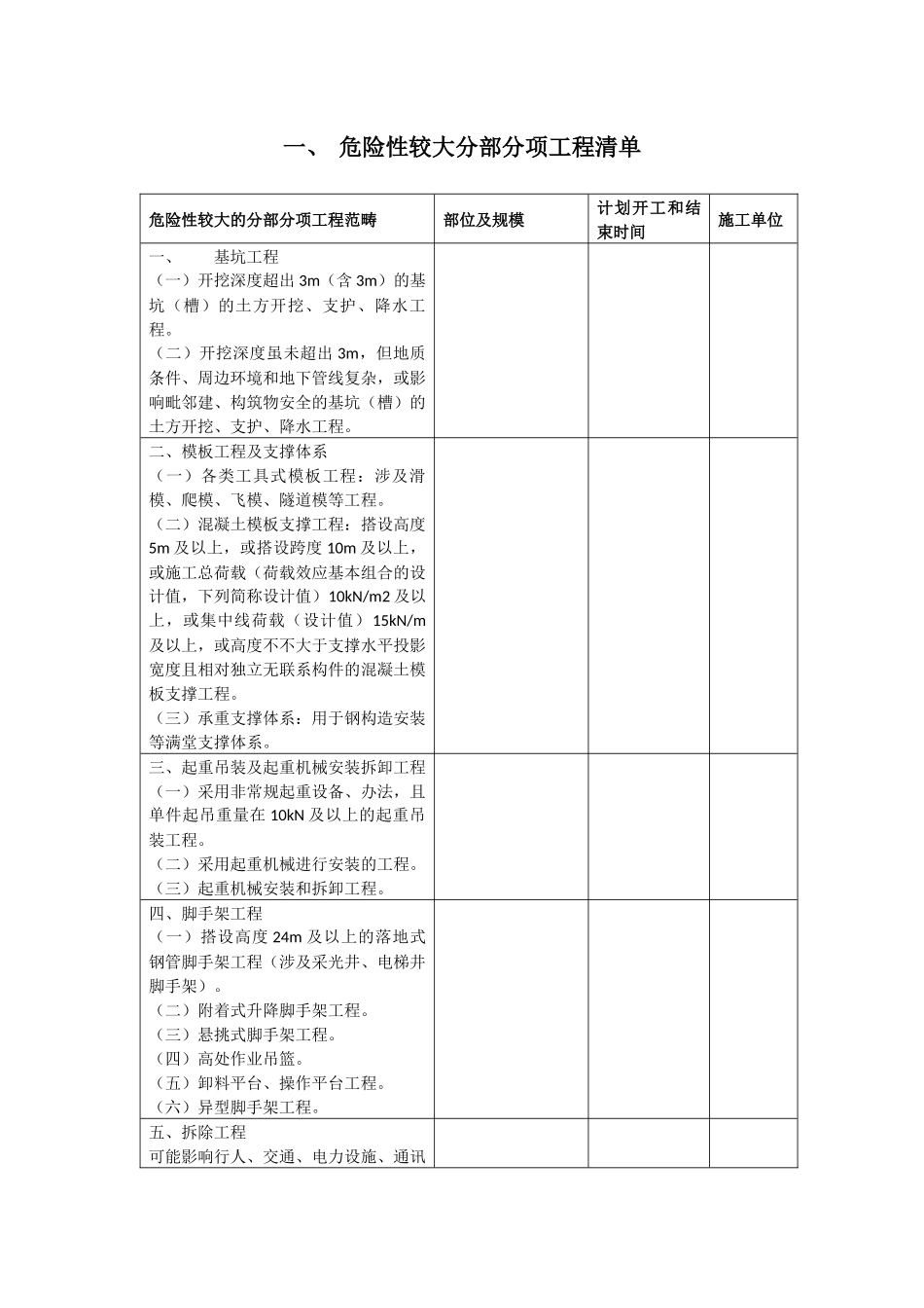 2025年危大工程及超过一定规模的危大工程清单住建部第31号文_第1页