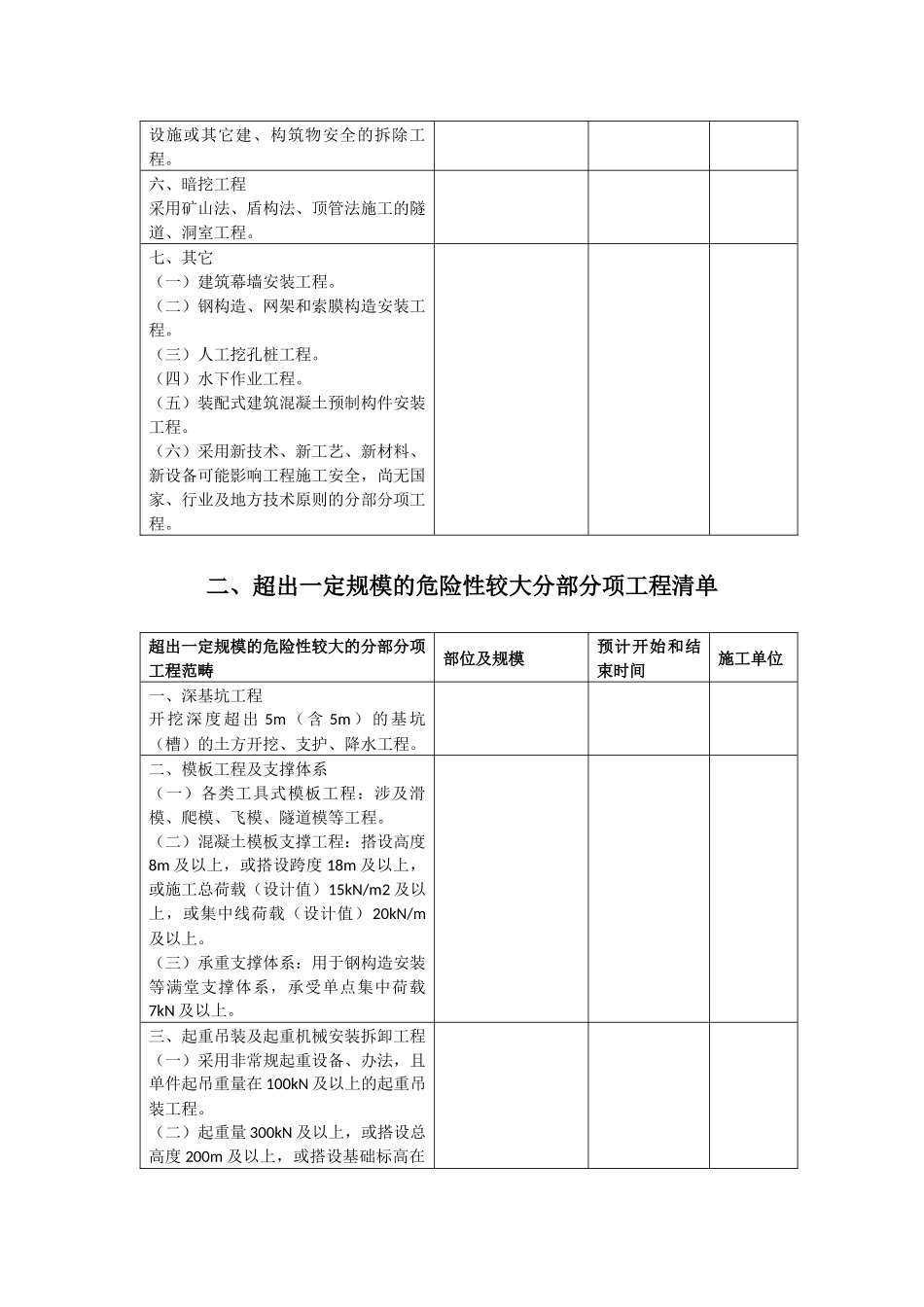 2025年危大工程及超过一定规模的危大工程清单住建部第31号文_第2页