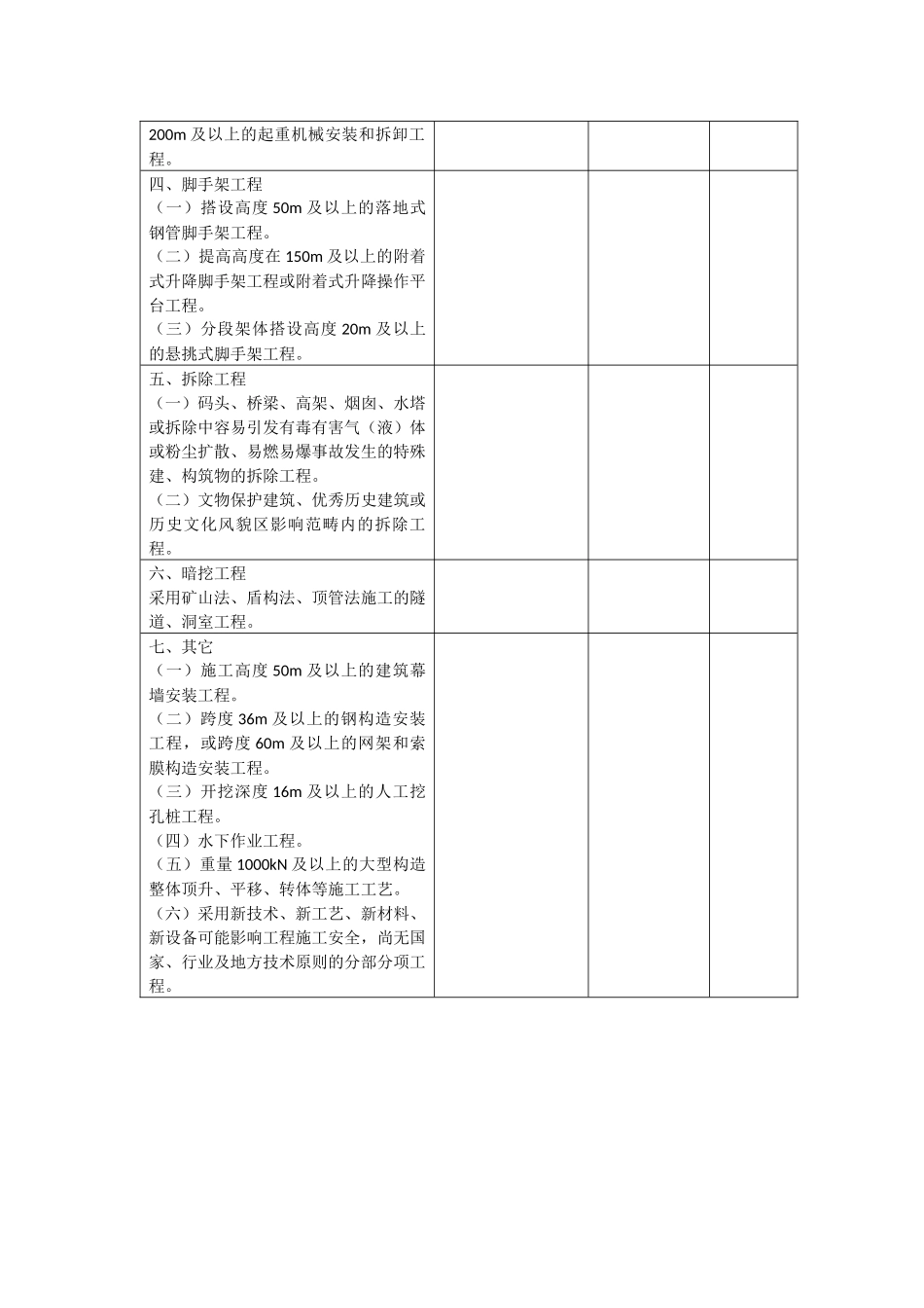 2025年危大工程及超过一定规模的危大工程清单住建部第31号文_第3页