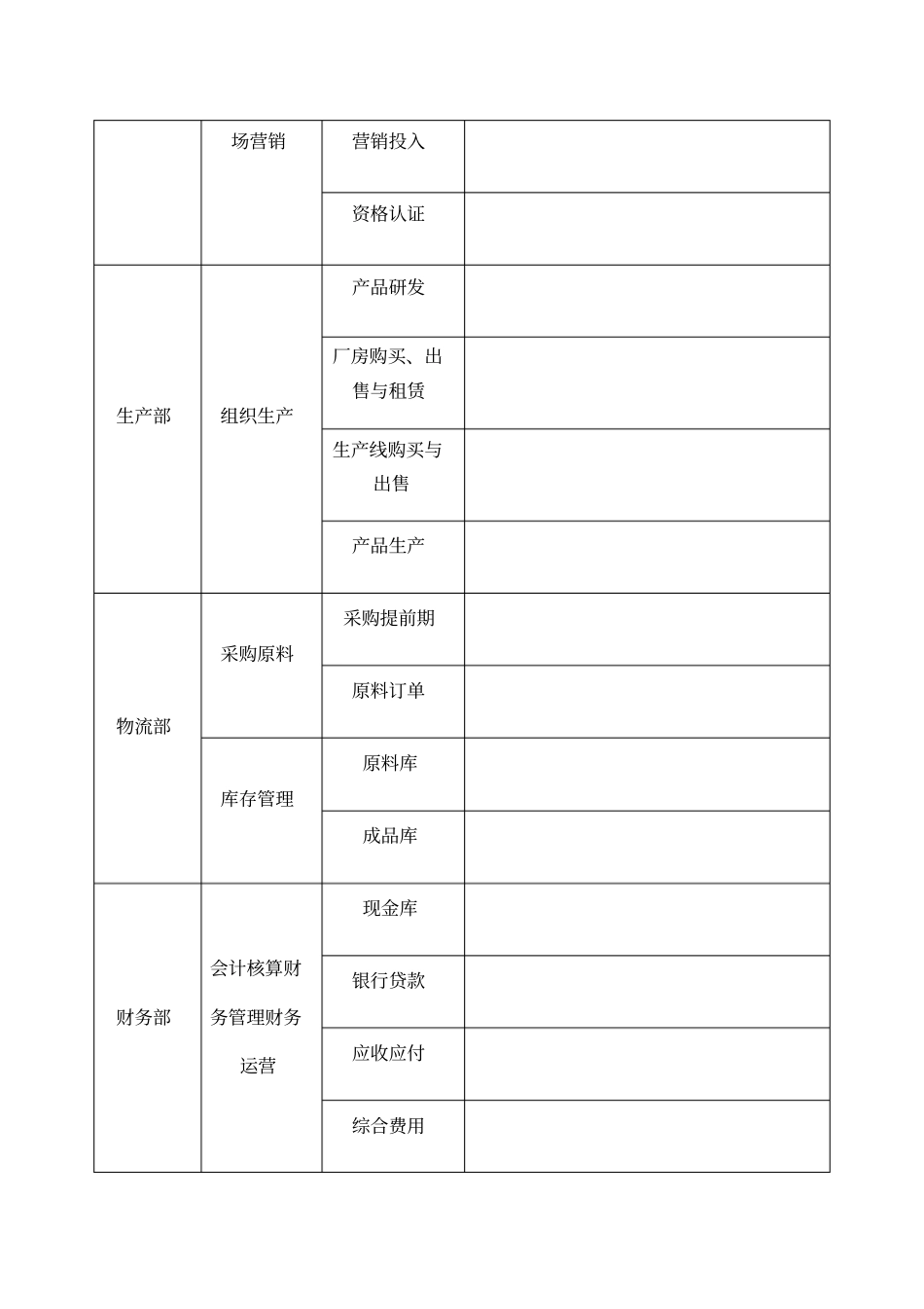 企业经营管理沙盘模拟实训过程化考核_第2页