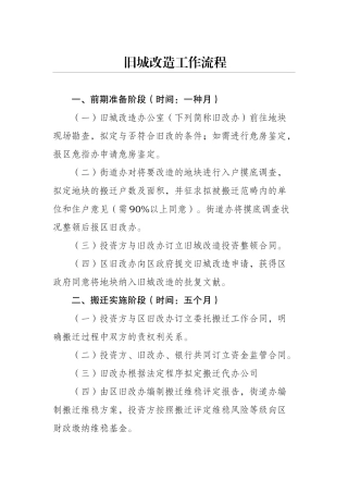 2025年旧城改造流程