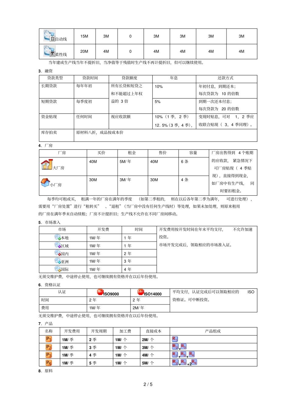 企业经营规则_第2页