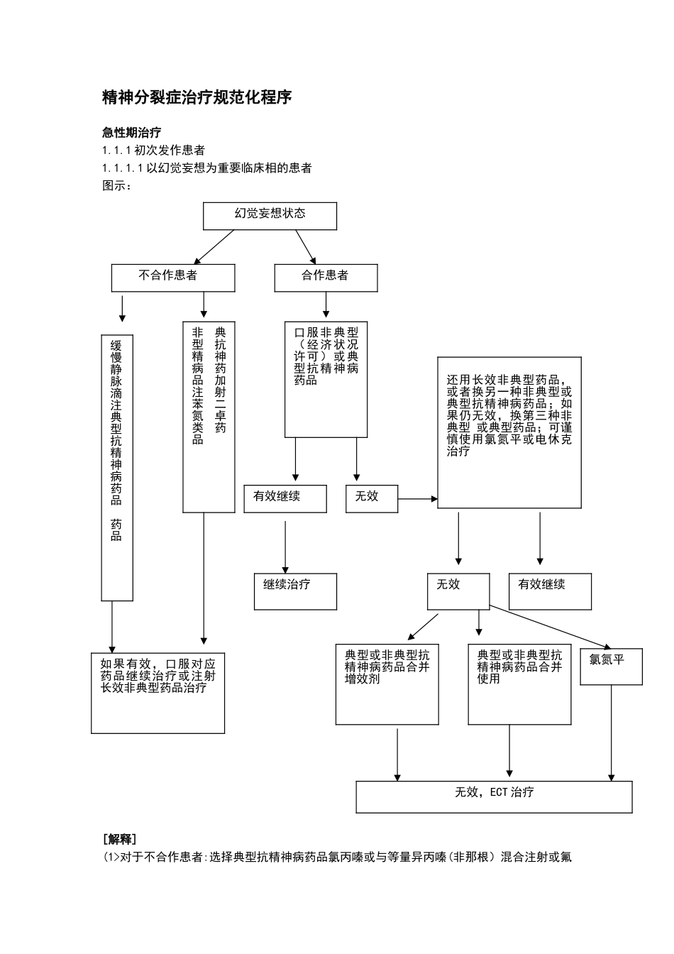 2025年精神分裂症治疗规范化程序_第1页