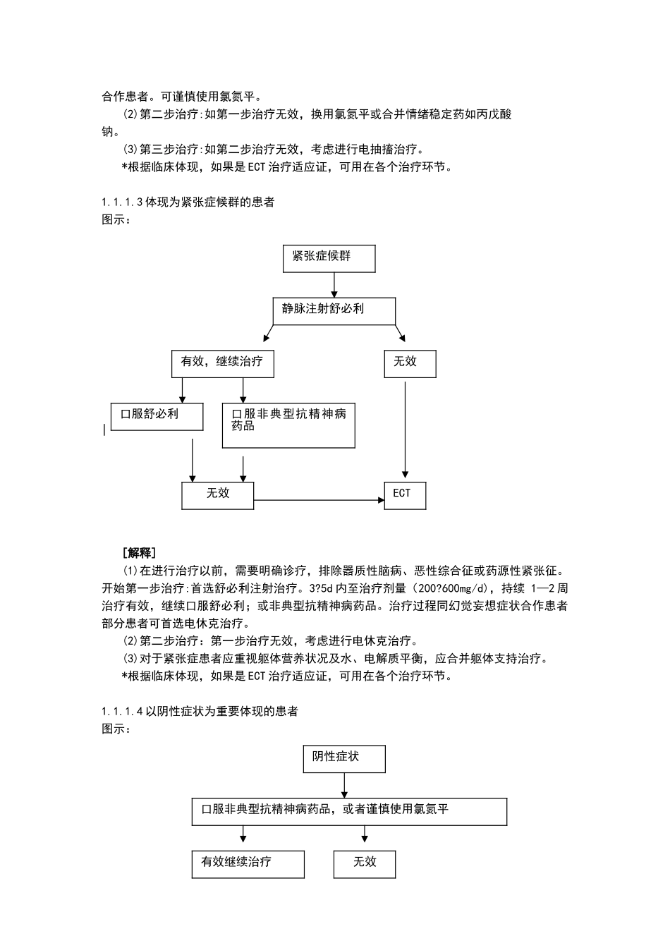 2025年精神分裂症治疗规范化程序_第3页