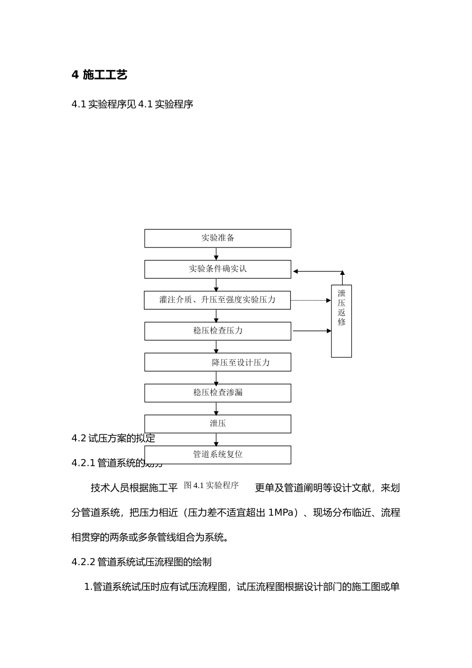 2025年压力管道压力试验工艺规程_第2页
