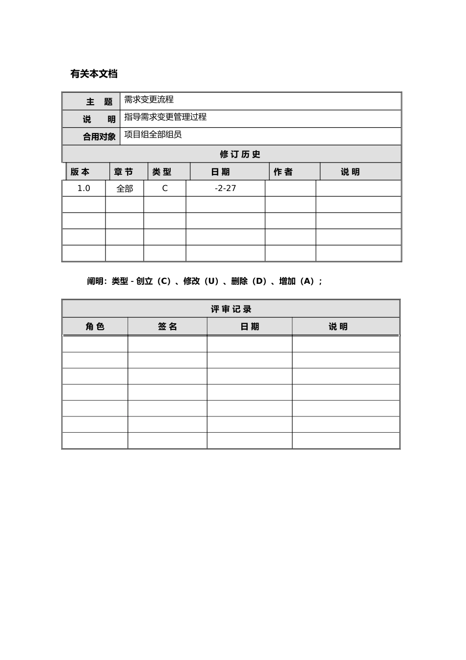 2025年需求变更流程_第2页