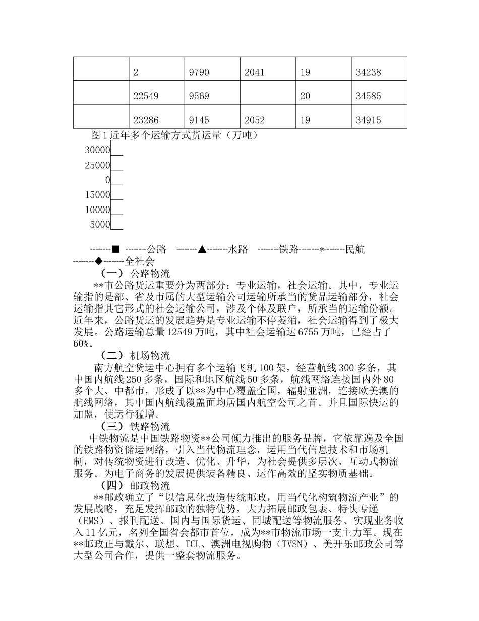 2025年物流园商业计划书_第3页