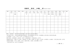 2025年市居民死亡登记表模板