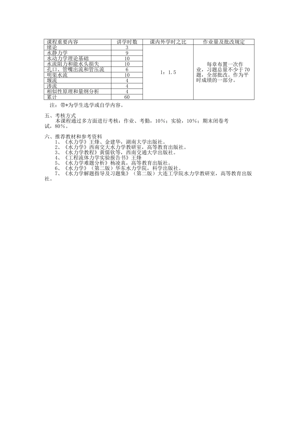 2025年水力学教学大纲_第3页
