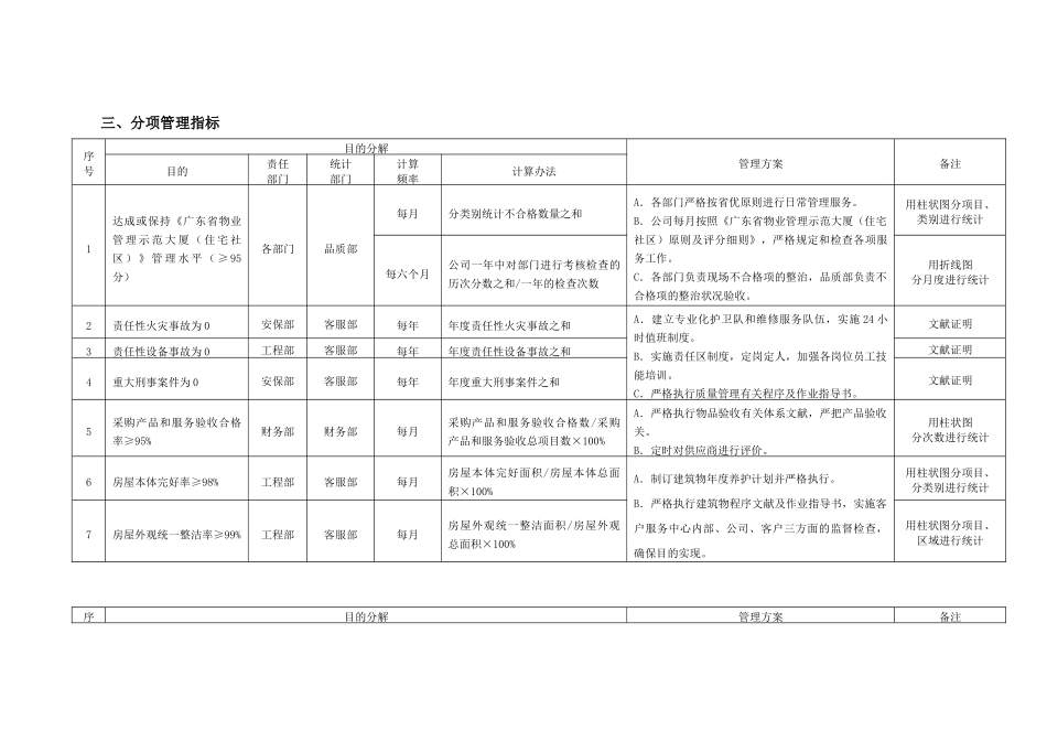 2025年项目定位及管理目标_第3页
