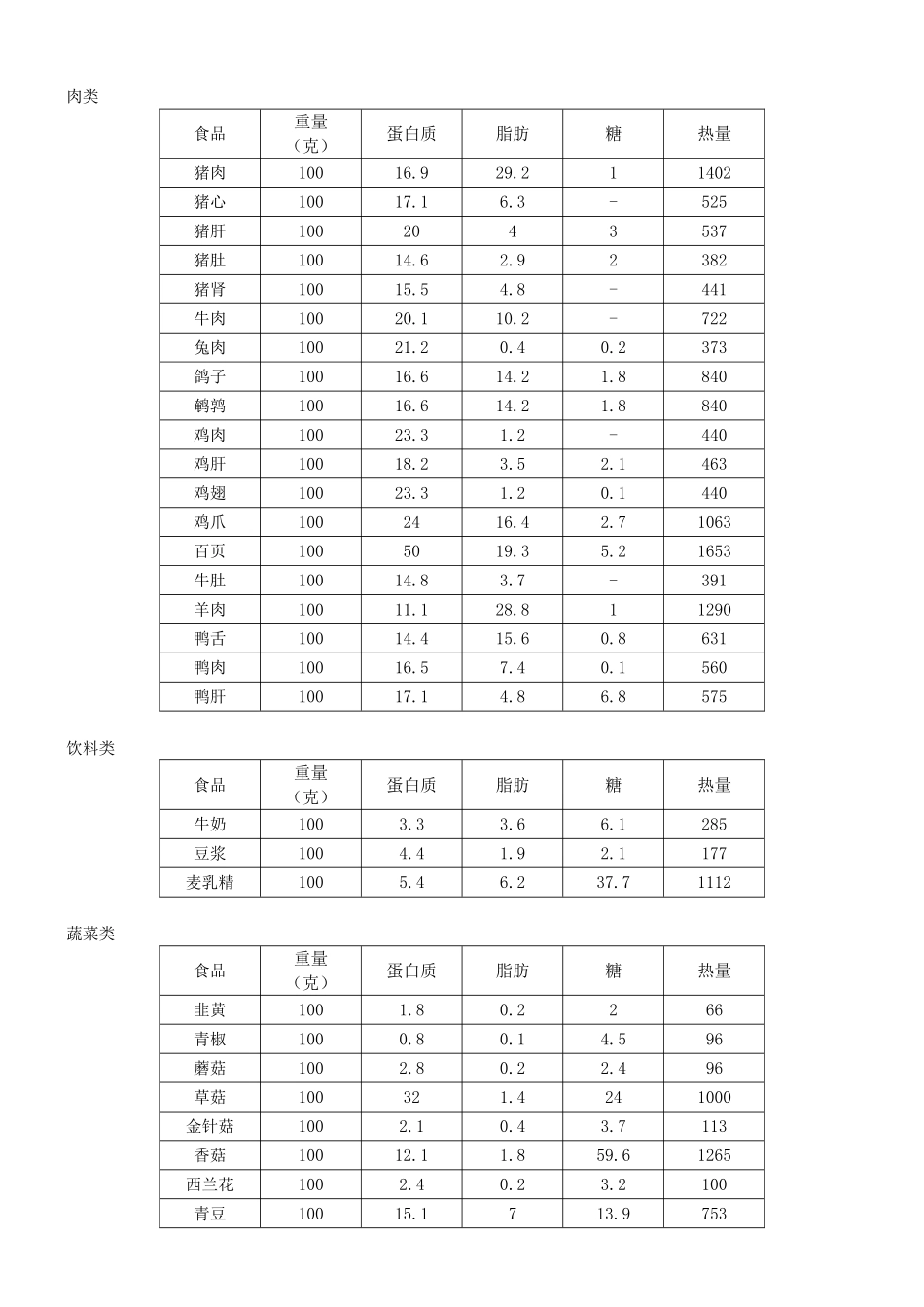 2025年食物含量表糖尿病膳食_第2页
