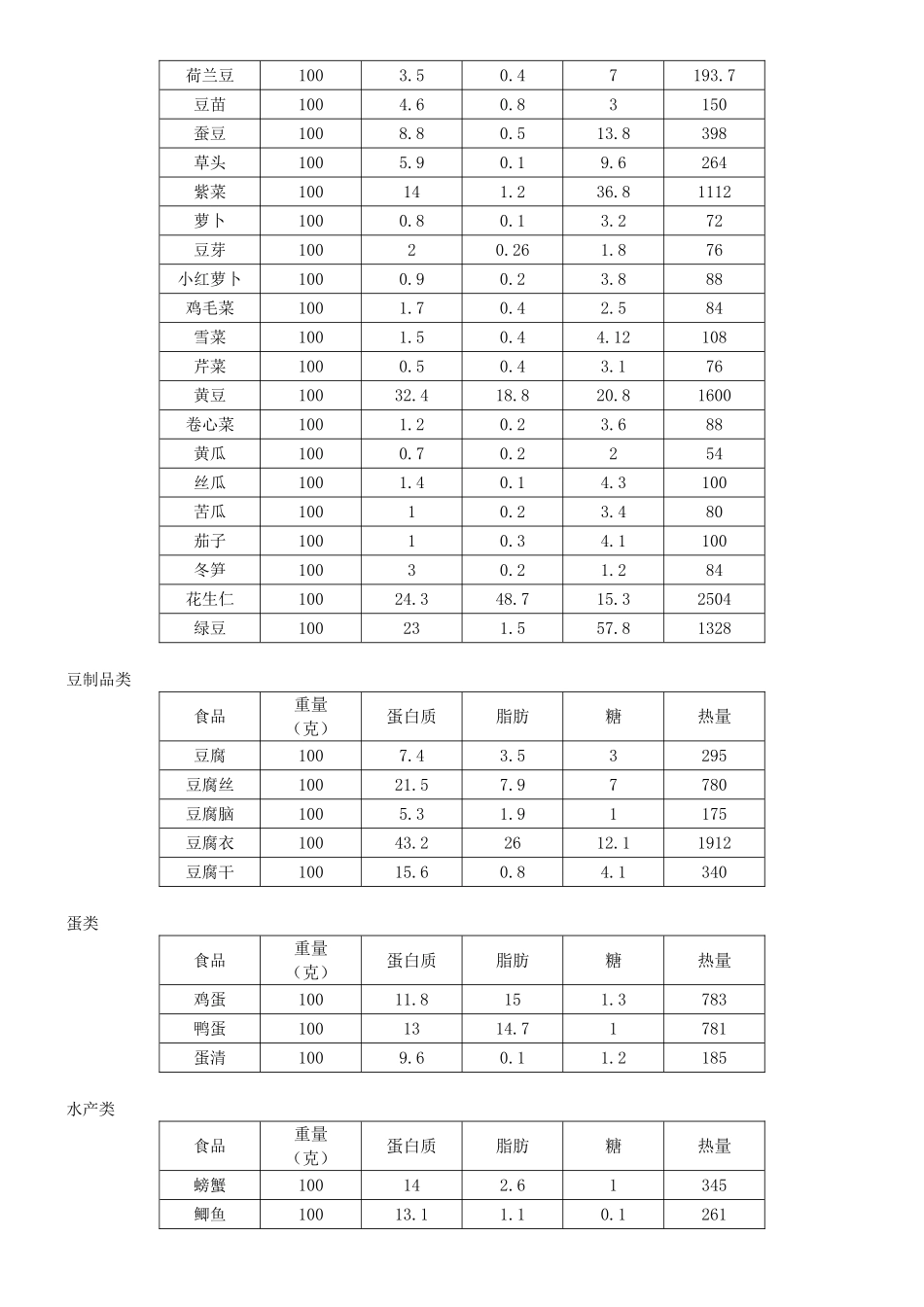 2025年食物含量表糖尿病膳食_第3页