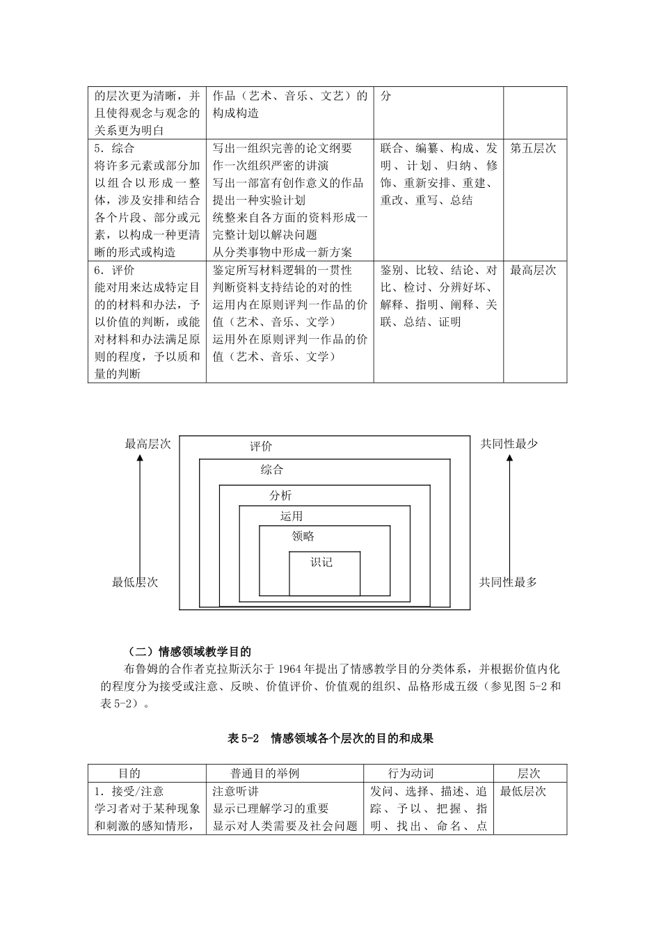 2025年布卢姆的教育目标分类学_第2页