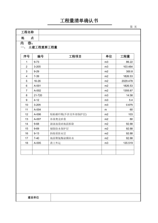2025年工程量清单确认书