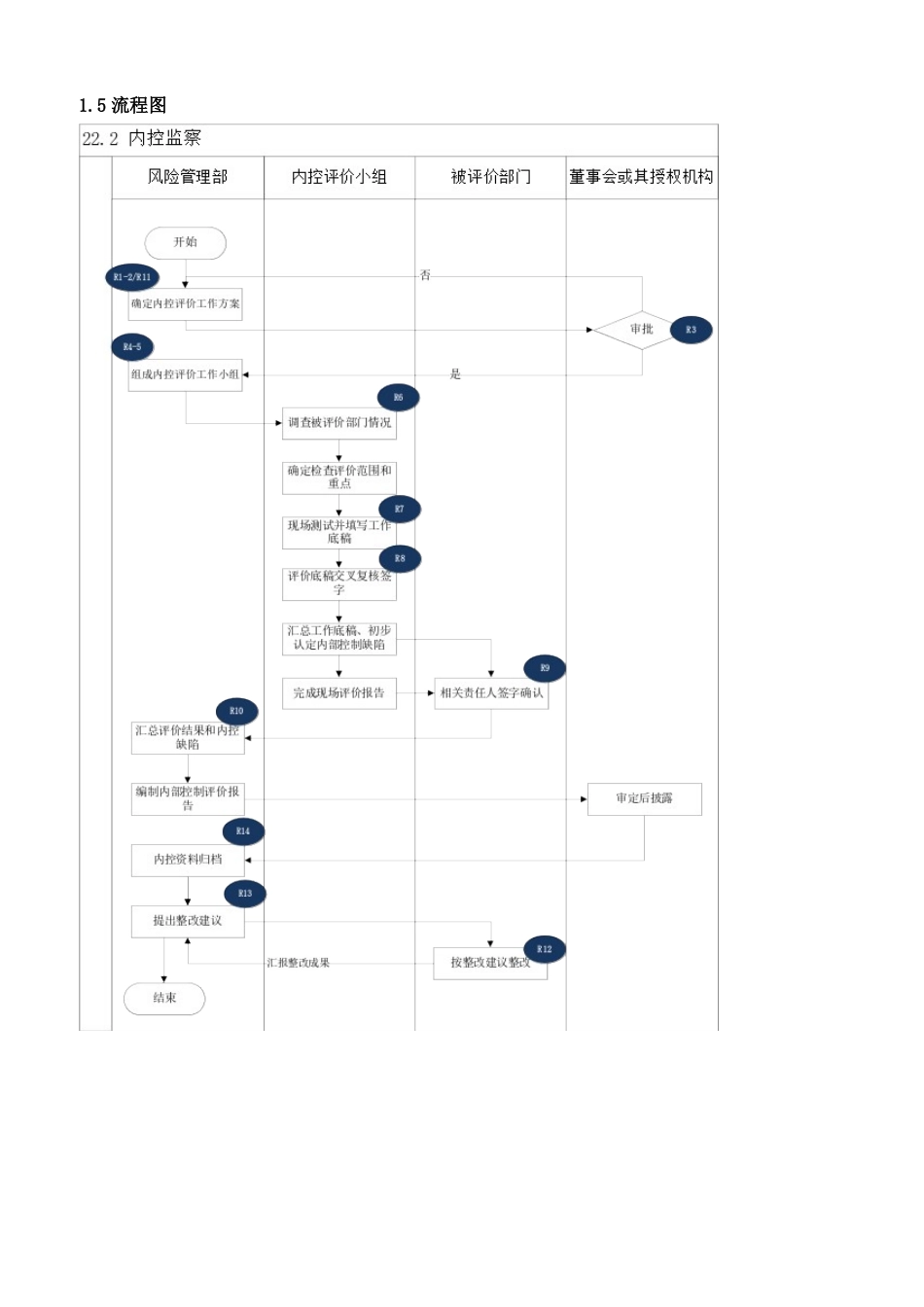 2025年内部控制手册内控监察制度_第2页