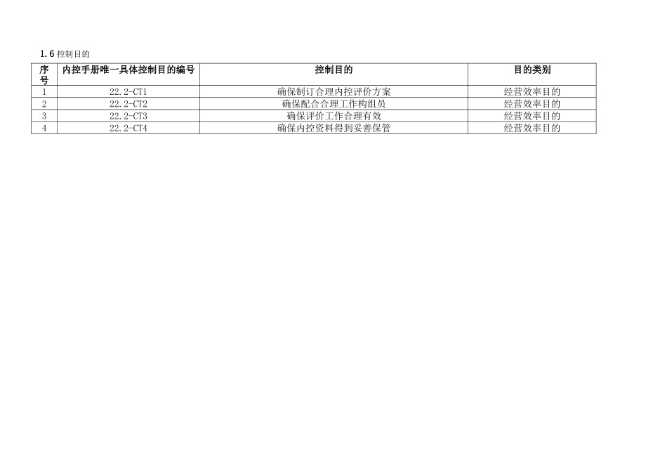 2025年内部控制手册内控监察制度_第3页