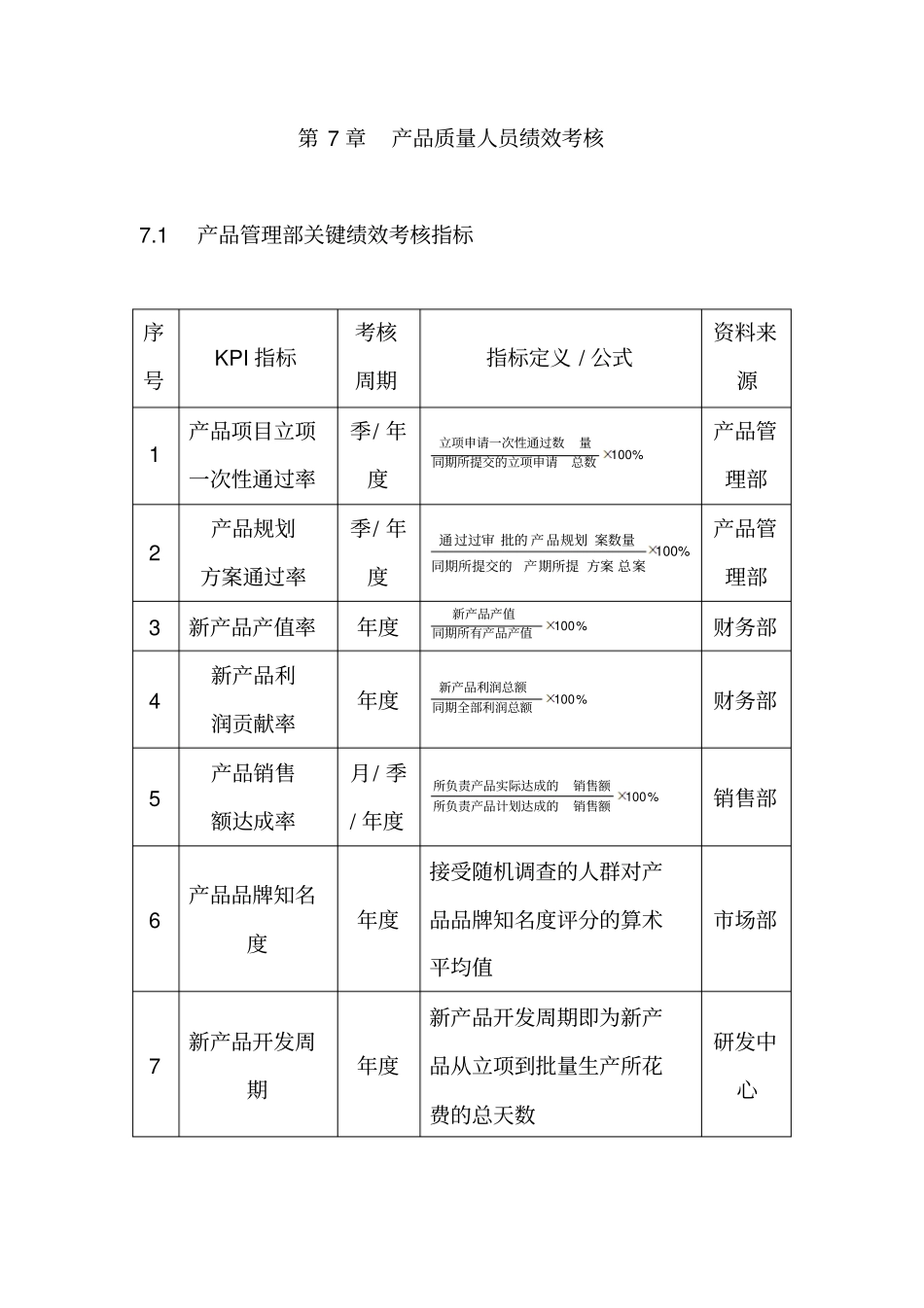 企业绩效考核大全产品质量人员绩效考核_第1页