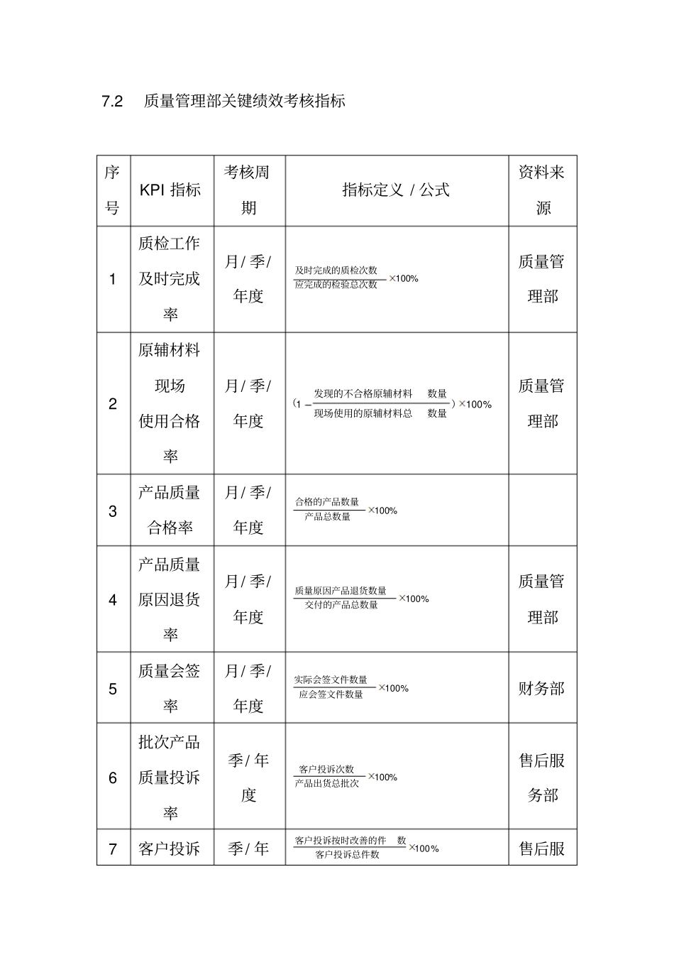 企业绩效考核大全产品质量人员绩效考核_第2页