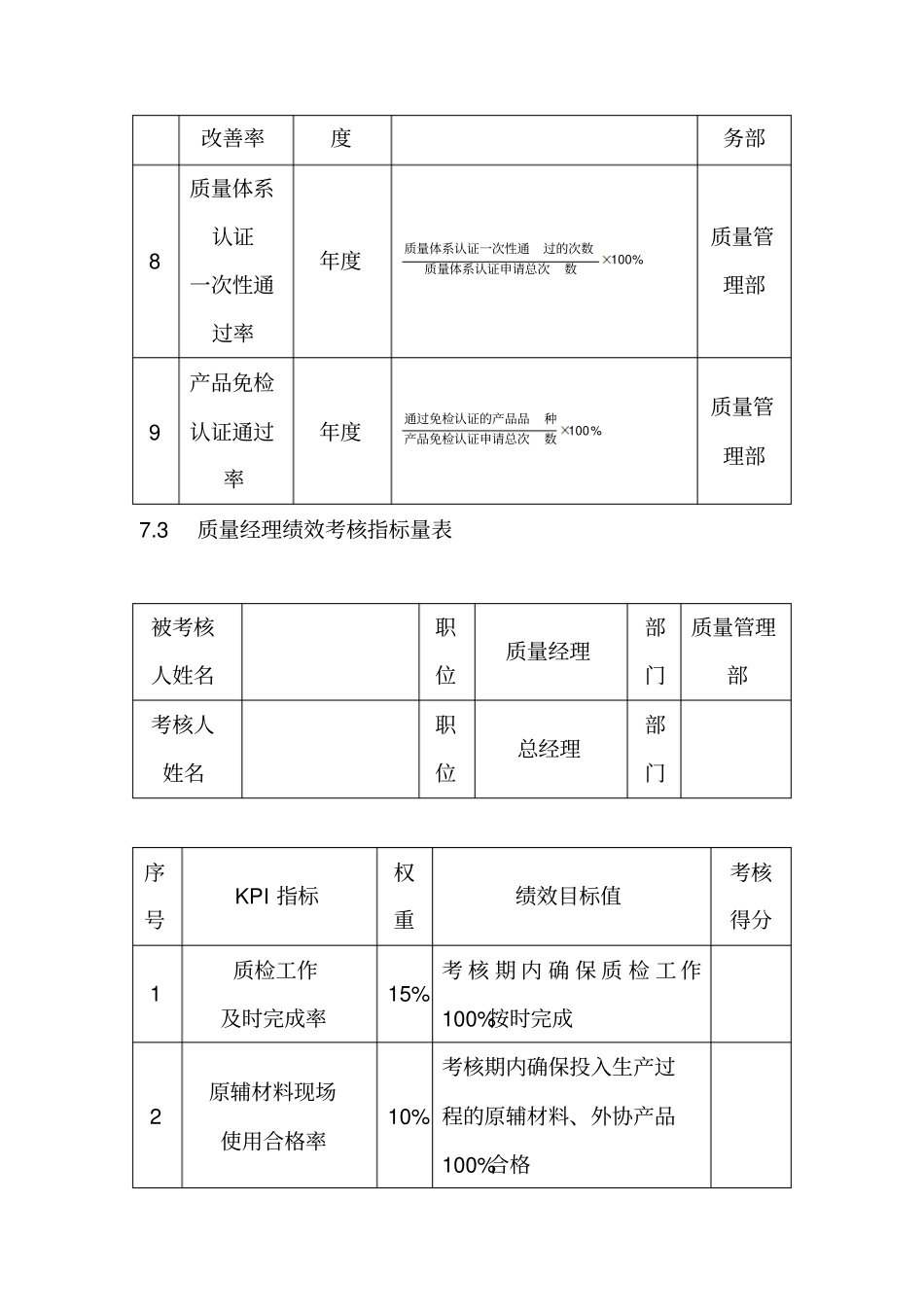 企业绩效考核大全产品质量人员绩效考核_第3页