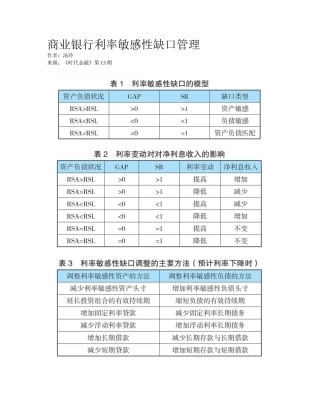 2025年商业银行利率敏感性缺口管理