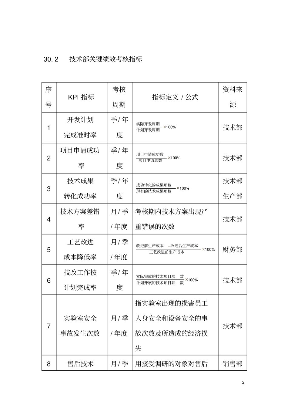 企业绩效考核大全化工企业绩效考核全案_第2页