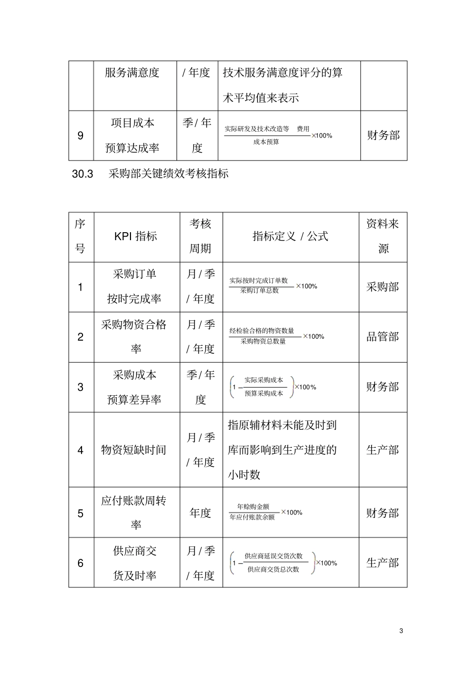 企业绩效考核大全化工企业绩效考核全案_第3页