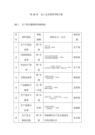 企业绩效考核大全化工企业绩效考核全案