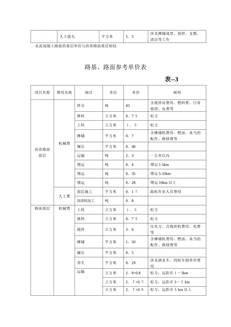 2025年路基路面参考单价_第3页
