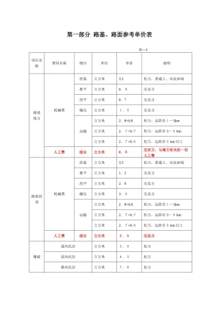 2025年路基路面参考单价