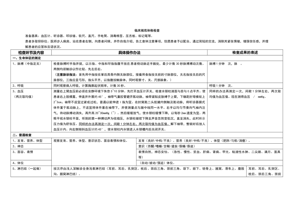 2025年临床体格检查_第2页