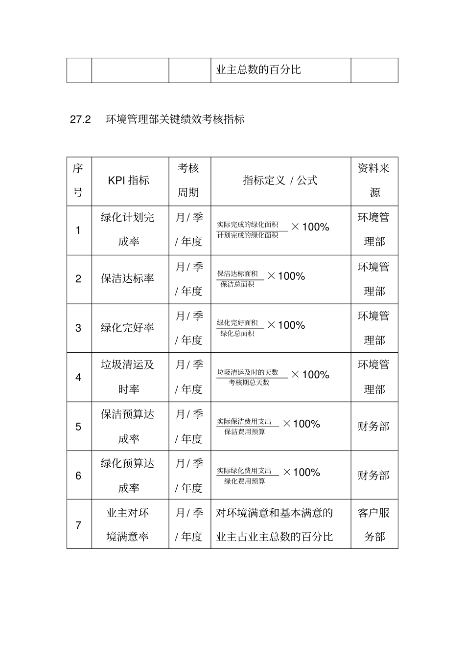 企业绩效考核大全物业企业绩效考核全案_第2页