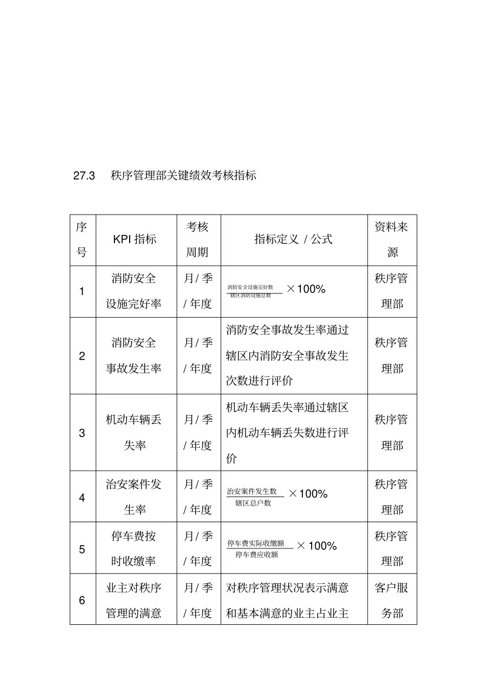 企业绩效考核大全物业企业绩效考核全案_第3页
