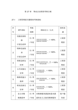 企业绩效考核大全物业企业绩效考核全案