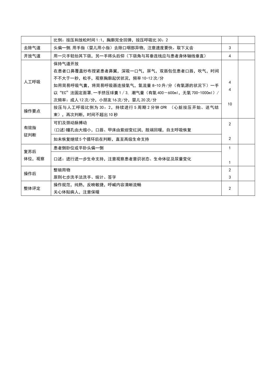 2025年心肺复苏培训方案_第3页