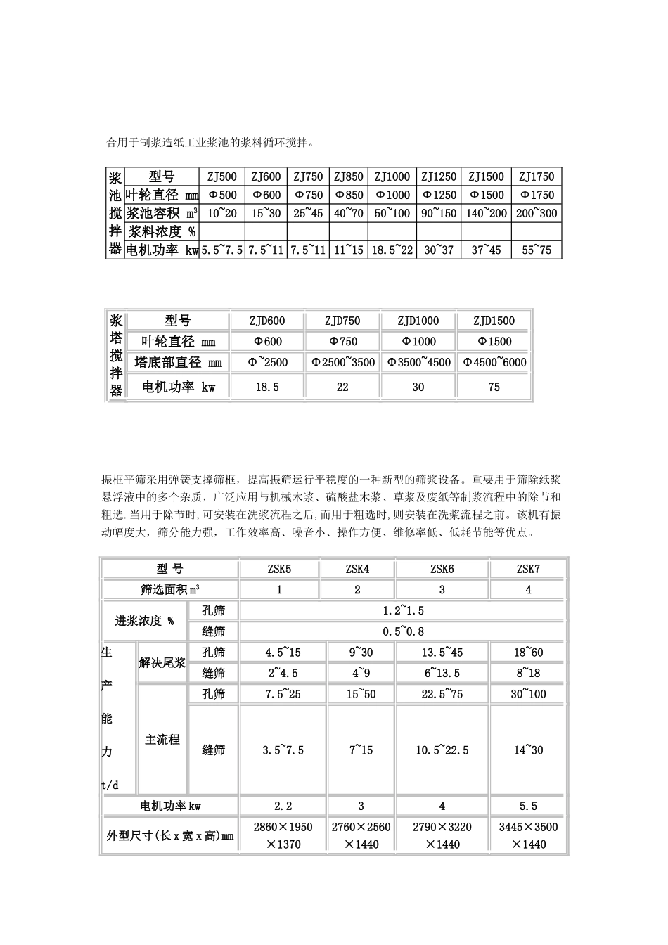 2025年压力筛旋翼筛设备规格参数_第1页